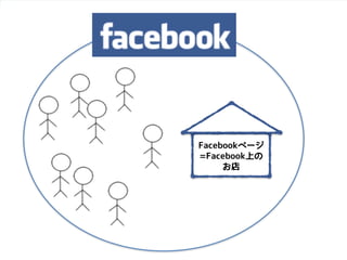 Copyright  ©  2014  Zig  Inc.  All  rights  reserved.
Facebookページ
=Facebook上の
お店
 