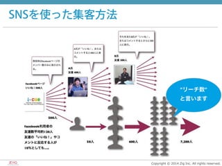 Copyright  ©  2014  Zig  Inc.  All  rights  reserved.
SNSを使った集客方法
”リーチ数”	
  
と言います
 