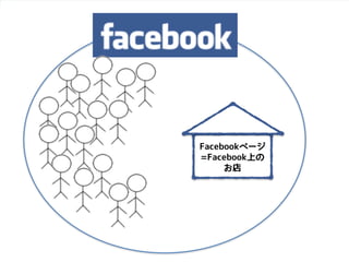 Copyright  ©  2014  Zig  Inc.  All  rights  reserved.
Facebookページ
=Facebook上の
お店
 