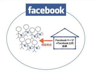 Copyright  ©  2014  Zig  Inc.  All  rights  reserved.
Facebookページ
=Facebook上の
お店情報発信
 