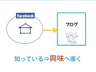 Copyright  ©  2014  Zig  Inc.  All  rights  reserved.
ブログ
知っている⇒興味へ導く
 