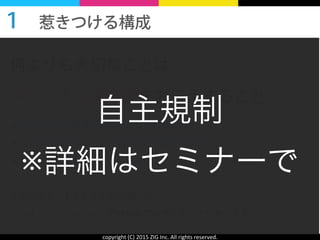 copyright	
  (C)	
  2015	
  ZIG	
  Inc.	
  All	
  rights	
  reserved.
１ 惹きつける構成
何よりも大切なことは、
メリット・未来像をお伝えすること。
★それを知った結果、自分がどうなれるのか？
★このお店に行くことで、自分はどう変われるのか？
★変わった結果として、どんな良いことが自分に起こるのか？
上記のポイントを抑えておかないと、
「へえー」，「ふーん」で終わるブログになってしまいます！
自主規制	
  
※詳細はセミナーで
 