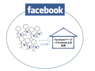 Copyright  ©  2014  Zig  Inc.  All  rights  reserved.
Facebookページ
=Facebook上の
お店いいね！
 