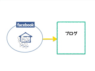 Copyright  ©  2014  Zig  Inc.  All  rights  reserved.
ブログ
 