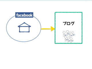 Copyright  ©  2014  Zig  Inc.  All  rights  reserved.
ブログ
 