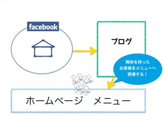 Copyright  ©  2014  Zig  Inc.  All  rights  reserved.
ブログ
ホームページ メニュー
興味を持った	
  
お客様をメニューへ	
  
誘導する！
 