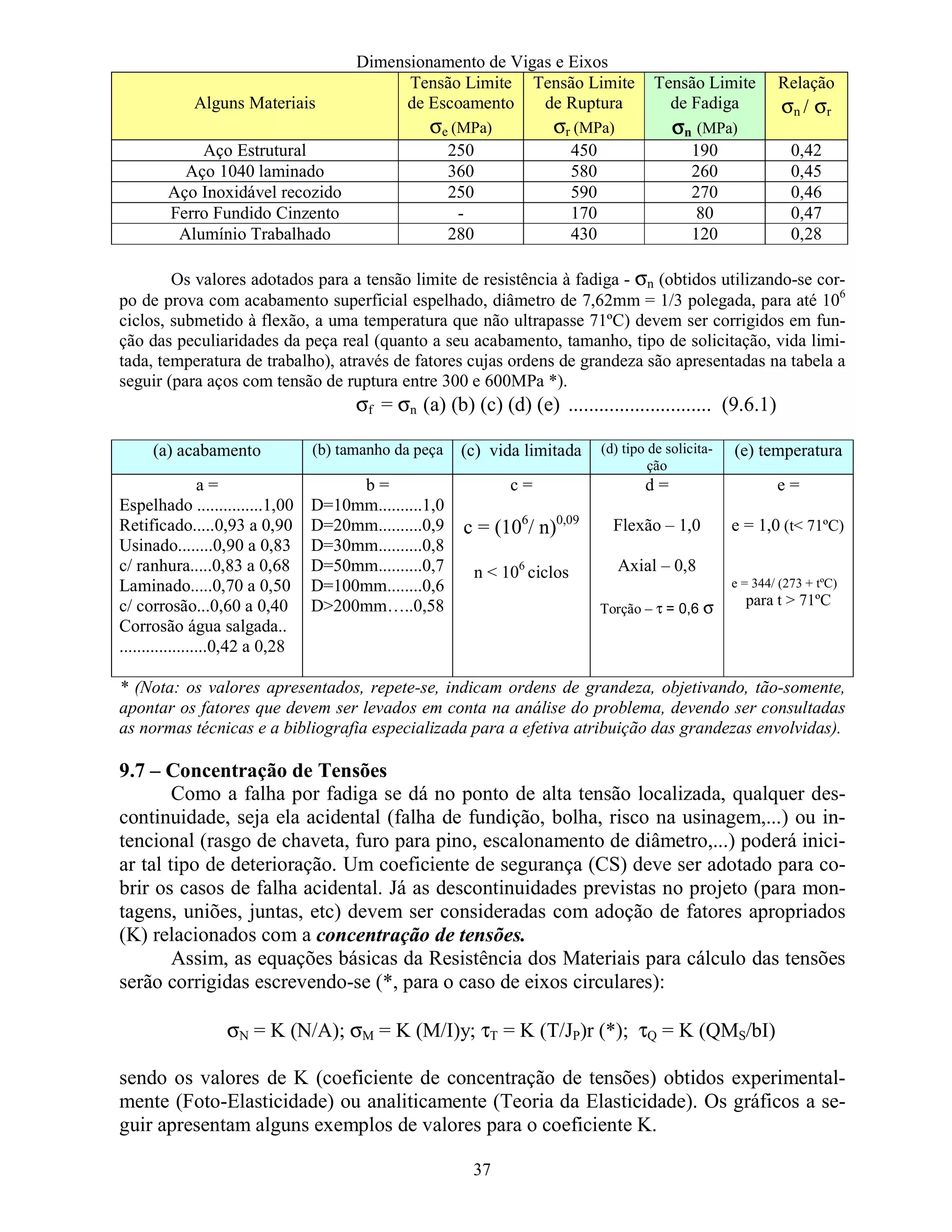 Dimensionamento de Vigas e Eixos
37
Alguns Materiais
Tensão Limite
de Escoamento
σe (MPa)
Tensão Limite
de Ruptura
σr (MPa)
Tensão Limite
de Fadiga
σσσσn (MPa)
Relação
σn / σr
Aço Estrutural 250 450 190 0,42
Aço 1040 laminado 360 580 260 0,45
Aço Inoxidável recozido 250 590 270 0,46
Ferro Fundido Cinzento - 170 80 0,47
Alumínio Trabalhado 280 430 120 0,28
Os valores adotados para a tensão limite de resistência à fadiga - σn (obtidos utilizando-se cor-
po de prova com acabamento superficial espelhado, diâmetro de 7,62mm = 1/3 polegada, para até 106
ciclos, submetido à flexão, a uma temperatura que não ultrapasse 71ºC) devem ser corrigidos em fun-
ção das peculiaridades da peça real (quanto a seu acabamento, tamanho, tipo de solicitação, vida limi-
tada, temperatura de trabalho), através de fatores cujas ordens de grandeza são apresentadas na tabela a
seguir (para aços com tensão de ruptura entre 300 e 600MPa *).
σf = σn (a) (b) (c) (d) (e) ............................ (9.6.1)
(a) acabamento (b) tamanho da peça (c) vida limitada (d) tipo de solicita-
ção
(e) temperatura
a =
Espelhado ...............1,00
Retificado.....0,93 a 0,90
Usinado........0,90 a 0,83
c/ ranhura.....0,83 a 0,68
Laminado.....0,70 a 0,50
c/ corrosão...0,60 a 0,40
Corrosão água salgada..
....................0,42 a 0,28
b =
D=10mm..........1,0
D=20mm..........0,9
D=30mm..........0,8
D=50mm..........0,7
D=100mm........0,6
D200mm…..0,58
c =
c = (106
/ n)0,09
n  106
ciclos
d =
Flexão – 1,0
Axial – 0,8
Torção – τ = 0,6 σ
e =
e = 1,0 (t 71ºC)
e = 344/ (273 + tºC)
para t  71ºC
* (Nota: os valores apresentados, repete-se, indicam ordens de grandeza, objetivando, tão-somente,
apontar os fatores que devem ser levados em conta na análise do problema, devendo ser consultadas
as normas técnicas e a bibliografia especializada para a efetiva atribuição das grandezas envolvidas).
9.7 – Concentração de Tensões
Como a falha por fadiga se dá no ponto de alta tensão localizada, qualquer des-
continuidade, seja ela acidental (falha de fundição, bolha, risco na usinagem,...) ou in-
tencional (rasgo de chaveta, furo para pino, escalonamento de diâmetro,...) poderá inici-
ar tal tipo de deterioração. Um coeficiente de segurança (CS) deve ser adotado para co-
brir os casos de falha acidental. Já as descontinuidades previstas no projeto (para mon-
tagens, uniões, juntas, etc) devem ser consideradas com adoção de fatores apropriados
(K) relacionados com a concentração de tensões.
Assim, as equações básicas da Resistência dos Materiais para cálculo das tensões
serão corrigidas escrevendo-se (*, para o caso de eixos circulares):
σN = K (N/A); σM = K (M/I)y; τT = K (T/JP)r (*); τQ = K (QMS/bI)
sendo os valores de K (coeficiente de concentração de tensões) obtidos experimental-
mente (Foto-Elasticidade) ou analiticamente (Teoria da Elasticidade). Os gráficos a se-
guir apresentam alguns exemplos de valores para o coeficiente K.
 