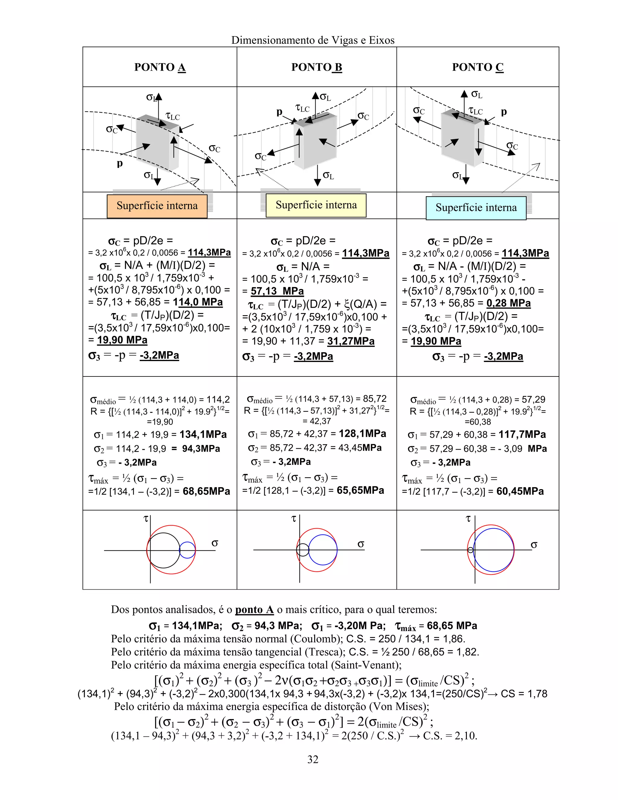 Dimensionamento de Vigas e Eixos
32
PONTO A PONTO B PONTO C
σσσσC = pD/2e =
= 3,2 x10
6
x 0,2 / 0,0056 = 114,3MPa
σσσσL = N/A + (M/I)(D/2) =
= 100,5 x 103
/ 1,759x10-3
+
+(5x103
/ 8,795x10-6
) x 0,100 =
= 57,13 + 56,85 = 114,0 MPa
ττττLC = (T/JP)(D/2) =
=(3,5x103
/ 17,59x10-6
)x0,100=
= 19,90 MPa
σσσσ3 = -p = -3,2MPa
σσσσC = pD/2e =
= 3,2 x10
6
x 0,2 / 0,0056 = 114,3MPa
σσσσL = N/A =
= 100,5 x 103
/ 1,759x10-3
=
= 57,13 MPa
ττττLC = (T/JP)(D/2) + ξ(Q/A) =
=(3,5x103
/ 17,59x10-6
)x0,100 +
+ 2 (10x103
/ 1,759 x 10-3
) =
= 19,90 + 11,37 = 31,27MPa
σσσσ3 = -p = -3,2MPa
σσσσC = pD/2e =
= 3,2 x10
6
x 0,2 / 0,0056 = 114,3MPa
σσσσL = N/A - (M/I)(D/2) =
= 100,5 x 103
/ 1,759x10-3
-
+(5x103
/ 8,795x10-6
) x 0,100 =
= 57,13 + 56,85 = 0,28 MPa
ττττLC = (T/JP)(D/2) =
=(3,5x103
/ 17,59x10-6
)x0,100=
= 19,90 MPa
σσσσ3 = -p = -3,2MPa
σmédio = ½ (114,3 + 114,0) = 114,2
R = {[½ (114,3 - 114,0)]
2
+ 19.9
2
}
1/2
=
=19,90
σ1 = 114,2 + 19,9 = 134,1MPa
σ2 = 114,2 - 19,9 = 94,3MPa
σ3 = - 3,2MPa
τmáx = ½ (σ1 − σ3) =
=1/2 [134,1 – (-3,2)] = 68,65MPa
σmédio = ½ (114,3 + 57,13) = 85,72
R = {[½ (114,3 – 57,13)]
2
+ 31,27
2
}
1/2
=
= 42,37
σ1 = 85,72 + 42,37 = 128,1MPa
σ2 = 85,72 – 42,37 = 43,45MPa
σ3 = - 3,2MPa
τmáx = ½ (σ1 − σ3) =
=1/2 [128,1 – (-3,2)] = 65,65MPa
σmédio = ½ (114,3 + 0,28) = 57,29
R = {[½ (114,3 – 0,28)]
2
+ 19.9
2
}
1/2
=
=60,38
σ1 = 57,29 + 60,38 = 117,7MPa
σ2 = 57,29 – 60,38 = - 3,09 MPa
σ3 = - 3,2MPa
τmáx = ½ (σ1 − σ3) =
=1/2 [117,7 – (-3,2)] = 60,45MPa
Dos pontos analisados, é o ponto A o mais crítico, para o qual teremos:
σσσσ1 = 134,1MPa; σσσσ2 = 94,3 MPa; σσσσ1 = -3,20M Pa; ττττmáx = 68,65 MPa
Pelo critério da máxima tensão normal (Coulomb); C.S. = 250 / 134,1 = 1,86.
Pelo critério da máxima tensão tangencial (Tresca); C.S. = ½ 250 / 68,65 = 1,82.
Pelo critério da máxima energia específica total (Saint-Venant);
[(σ1)2
+ (σ2)2
+ (σ3 )2
− 2ν(σ1σ2 +σ2σ3 +σ3σ1)] = (σlimite /CS)2
;
(134,1)2
+ (94,3)2
+ (-3,2)2
– 2x0,300(134,1x 94,3 + 94,3x(-3,2) + (-3,2)x 134,1=(250/CS)2
→ CS = 1,78
Pelo critério da máxima energia específica de distorção (Von Mises);
[(σ1 − σ2)2
+ (σ2 − σ3)2
+ (σ3 − σ1)2
] = 2(σlimite /CS)2
;
(134,1 – 94,3)2
+ (94,3 + 3,2)2
+ (-3,2 + 134,1)2
= 2(250 / C.S.)2
→ C.S. = 2,10.
p
p p
Superfície interna Superfície internaSuperfície interna
τLC
τLC τLC
σL σL
σL
σC
σC
σC
σC
σC
σL
σC
σL σL
τ τ τ
σ σ σ
 