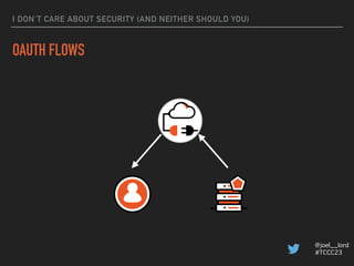 I DON’T CARE ABOUT SECURITY (AND NEITHER SHOULD YOU)
TRADITIONAL APPLICATIONS
▸ Browser requests a login page
 