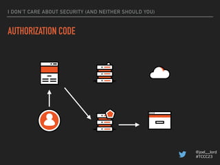 @joel__lord
#TCCC23
I DON’T CARE ABOUT SECURITY (AND NEITHER SHOULD YOU)
AUTHORIZATION CODE
 
