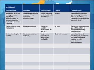 Actividades /

Subactividades           Indicador               Responsables        Tiempo            Observaciones
Utilización se las Tic   Sistematización de la   Rector, personal    Un año            Es importante resaltar
en los procesos          mayoría de los          administrativo de                     que en este proceso se
directivos,              procesos                la institución                        tiene en cuenta la
administrativos y        institucionales                                               capacitación del personal
financieros de la                                                                      administrativo.
institución educativa
Cisneros
Elaboración de blog      Blog institucional      Equipo de           un mes            Es necesario comprender
institucional                                    gestión                               que le blog estará en
                                                 institucional de                      constante revisión y
                                                 las TIC                               mejoramiento
Evaluación del plan de   Restructuraciones       Equipo líder        Cada seis meses   La evaluación será
gestión                  del plan                formador de                           constate para establecer
                                                 gestión de la                         que el proyecto sea
                                                 institución                           viable y se este
                                                                                       ejecutando
                                                                                       adecuadamente
 