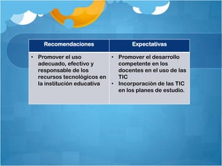 Recomendaciones                Expectativas

• Promover el uso          • Promover el desarrollo
  adecuado, efectivo y       competente en los
  responsable de los         docentes en el uso de las
  recursos tecnológicos en   TIC
  la institución educativa • Incorporación de las TIC
                             en los planes de estudio.
 