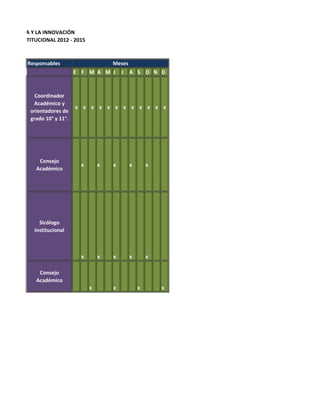 A LA CIENCIA Y LA INNOVACIÓN
MIENTO INSTITUCIONAL 2012 - 2015
CA

           Responsables                      Meses
                               E F M A M J       J   A S O N D



              Coordinador
             Académico y
                               x x x x x x x x x x x x
            orientadores de
            grado 10° y 11°.




               Consejo
                                 x       x   x       x       x
              Académico




               Sicólogo
             Institucional



                                 x       x   x       x       x

               Consejo
              Académico
                                     x       x           x       x
 