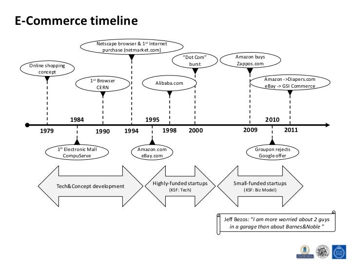Features of e-commerce as an electronic trading system