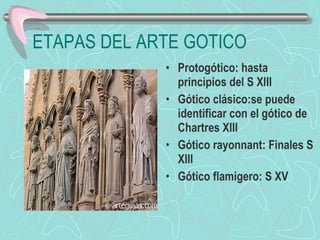 ETAPAS DEL ARTE GOTICO Protogótico: hasta principios del S XIII Gótico clásico:se puede identificar con el gótico de Chartres XIII Gótico rayonnant: Finales S XIII Gótico flamigero: S XV 