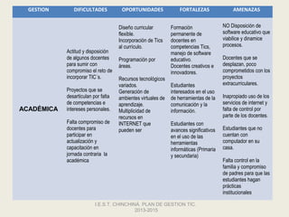 GESTION      DIFICULTADES           OPORTUNIDADES               FORTALEZAS                 AMENAZAS

                                                               
                                    Diseño curricular         Formación                 NO Disposición de 
                                    flexible.                 permanente de             software educativo que 
                                    Incorporación de Tics     docentes en               viabilice y dinamice 
                                    al currículo.             competencias Tics,        procesos.
            Actitud y disposición                             manejo de software         
            de algunos docentes  Programación por             educativo.                Docentes que se 
            para sumir con          áreas.                    Docentes creativos e      desplazan, poco 
            compromiso el reto de                             innovadores.              comprometidos con los 
            incorporar TIC´s.       Recursos tecnológicos                               proyectos 
                                    variados.                 Estudiantes               extracurriculares.
            Proyectos que se        Generación de             interesados en el uso      
            desarticulan por falta  ambientes virtuales de    de herramientas de la     Inapropiado uso de los 
            de competencias e       aprendizaje.              comunicación y la         servicios de internet y  
ACADÉMICA   intereses personales. Multiplicidad de            información.              falta de control por 
                                    recursos en                                         parte de los docentes.
            Falta compromiso de  INTERNET que                 Estudiantes con            
            docentes para           pueden ser                avances significativos    Estudiantes que no 
            participar en                                     en el uso de las          cuentan con 
            actualización y                                   herramientas              computador en su 
            capacitación en                                   informáticas (Primaria    casa.
            jornada contraria  la                             y secundaria)              
            académica                                                                   Falta control en la 
                                                                                        familia y compromiso 
                                                                                        de padres para que las 
                                                                                        estudiantes hagan 
                                                                                        prácticas 
                                                                                        institucionales

                         I.E.S.T. CHINCHINÁ. PLAN DE GESTION TIC.
                                          2013-2015
 