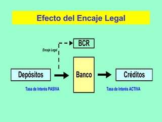 Efecto del Encaje Legal 