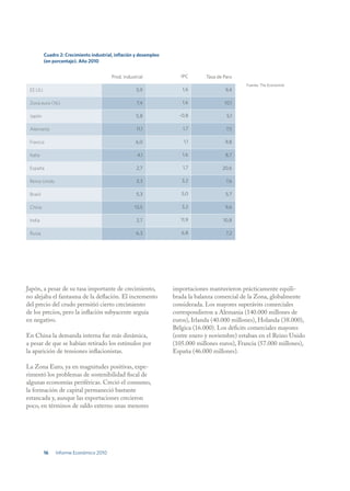 Cuadro 2: Crecimiento industrial, inflación y desempleo
          (en porcentaje). Año 2010


                                          Prod. Industrial             IPC       Tasa de Paro
                                                                                                 Fuente: The Economist
 EE.UU.                                               5,9              1,6               9,4

 Zona euro (16)                                       7,4              1,6               10,1

 Japón                                                5,8             -0,8                5,1

 Alemania                                             11,1              1,7               7,5

 Francia                                              6,0               1,1              9,8

 Italia                                                4,1             1,6               8,7

 España                                               2,7               1,7             20,6

 Reino Unido                                          3,3              3,2                7,6

 Brasil                                               5,3              5,0                5,7

 China                                               13,5              3,2               9,6


 13,0
 India                                                2,7              11,9             10,8

 Rusia                                                6,3              6,8                7,2




Japón, a pesar de su tasa importante de crecimiento,                importaciones mantuvieron prácticamente equili-
no alejaba el fantasma de la deflación. El incremento               brada la balanza comercial de la Zona, globalmente
del precio del crudo permitió cierto crecimiento                    considerada. Los mayores superávits comerciales
de los precios, pero la inflación subyacente seguía                 correspondieron a Alemania (140.000 millones de
en negativo.                                                        euros), Irlanda (40.000 millones), Holanda (38.000),
                                                                    Bélgica (16.000). Los déficits comerciales mayores
En China la demanda interna fue más dinámica,                       (entre enero y noviembre) estaban en el Reino Unido
a pesar de que se habían retirado los estímulos por                 (105.000 millones euros), Francia (57.000 millones),
la aparición de tensiones inflacionistas.                           España (46.000 millones).

La Zona Euro, ya en magnitudes positivas, expe-
rimentó los problemas de sostenibilidad fiscal de
algunas economías periféricas. Creció el consumo,
la formación de capital permaneció bastante
estancada y, aunque las exportaciones crecieron
poco, en términos de saldo externo unas menores




          16   Informe Económico 2010
 