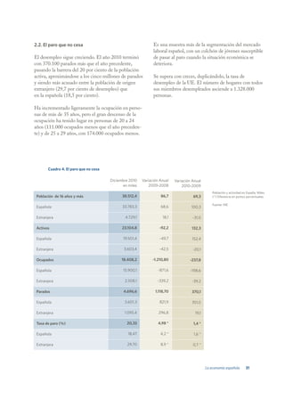 2.2. El paro que no cesa                                      Es una muestra más de la segmentación del mercado
                                                              laboral español, con un colchón de jóvenes susceptible
El desempleo sigue creciendo. El año 2010 terminó             de pasar al paro cuando la situación económica se
con 370.100 parados más que el año precedente,                deteriora.
pasando la barrera del 20 por ciento de la población
activa, aproximándose a los cinco millones de parados         Se supera con creces, duplicándolo, la tasa de
y siendo más acusado entre la población de origen             desempleo de la UE. El número de hogares con todos
extranjero (29,7 por ciento de desempleo) que                 sus miembros desempleados asciende a 1.328.000
en la española (18,5 por ciento).                             personas.

Ha incrementado ligeramente la ocupación en perso-
nas de más de 35 años, pero el gran descenso de la
ocupación ha tenido lugar en personas de 20 a 24
años (111.000 ocupados menos que el año preceden-
te) y de 25 a 29 años, con 174.000 ocupados menos.




       Cuadro 4. El paro que no cesa

                                       Diciembre 2010   Variación Anual   Variación Anual
                                             en miles       2009-2008         2010-2009
                                                                                                Población y actividad en España. Miles.
 Población de 16 años y más                  38.512,4             86,7              69,3        (*) Diferencia en puntos porcentuales.

                                                                                                Fuente: INE.
 Española                                    33.783,3             68,6             100,3

 Extranjera                                   4.729,1              18,1             -31,0

 Activos                                     23.104,8            -92,2             132,3

 Española                                    19.501,4            -49,7             152,4

 Extranjera                                   3.603,4            -42,5              -20,1

 Ocupados                                   18.408,2          -1.210,80           -237,8

 Española                                    15.900,1            -871,6            -198,6

 Extranjera                                   2.508,1           -339,2              -39,2

 Parados                                     4.696,6           1.118,70            370,1


13,0
 Española                                     3.601,3            821,9             351,0

 Extranjera                                   1.095,4            296,8               19,1

 Tasa de paro (%)                              20,33             4,98 *             1,4 *

 Española                                       18,47             4,2 *             1,6 *

 Extranjera                                    29,70              8,9 *             0,7 *




                                                                                            La economía española        31
 