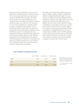 El número medio de asalariados en el sector de la                    Por último, cabe señalar que la industria de alimen-
alimentación y bebidas registró en 2010 un descenso                  tación y bebidas contaba en 2010 con 393.000 mil
del 1,17 por ciento respecto al año anterior, hasta                  afiliados a la Seguridad Social (Cuadro 13), lo que
situarse en 403.000 (véase el Cuadro 12). Dicho                      supone el 16,18 por ciento de los afiliados del sector
descenso supone una marcada diferencia con el                        industrial y el 2,23 por ciento del total de la economía
comportamiento observado en el total de la industria                 española. En relación al año 2009, el peso de los
(donde se produce una caída del -5,27 por ciento)                    afiliados del sector sobre el total industrial aumenta
y en la economía española en su conjunto (donde                      en 0,80 puntos porcentuales, mientras que su partici-
se registra una reducción del -2,18 por ciento).                     pación relativa en el total de la economía española
En términos relativos, del Cuadro 8 se desprende                     se incrementa en 0,04 puntos porcentuales. El núme-
que la industria de la alimentación y bebidas contrata               ro de afiliados a la Seguridad Social en el sector de
al 18,87 por ciento de los asalariados del sector                    la alimentación y bebidas resultó en 2010 inalterado
industrial y al 2,63 por ciento del total de asalariados             respecto al año anterior, mientras que en el total del
de la economía española. Respecto al año 2008, la                    sector industrial se observó una caída del -4,67 por
participación de los asalariados del sector sobre el                 ciento y para el conjunto de la economía española
total de asalariados en la industria se incrementa 1,52              se registró un descenso del -1,87 por ciento.
puntos porcentuales, mientras que su peso relativo
en los asalariados totales de la economía española
aumenta en 0,03 puntos porcentuales.




        Cuadro 13: Afiliados a la Seguridad Social (miles)


                                               Alim. y Bebidas   Total Industria   Total Economía
                                                                                                         Fuente: Elaboración propia a partir
 2008                                                   2.673             2.673           19.006         de datos del Ministerio de Trabajo
                                                                                                         y Asuntos Sociales (Afiliación de
                                                                                                         Trabajadores a la Seguridad Social).
 2009                                                   2.398            2.398              17.917
                                                                                                         (*) Estimación basada en los datos
 2010                                                   2.286                                            enero-septiembre.
                                                                         2.286             17.582




                                                                                    La industria de Alimentación y Bebidas      63
 