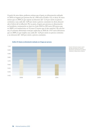 A partir de estos datos, podemos estimar que el gasto en alimentación realizado
en 2010 en hogares por persona fue de 1.460 euros (Gráfico 13), es decir, 41 euros
menos que en 2009, lo que supone un descenso del -1,14 por ciento en precios
corrientes y una caída del -3,09 por ciento a precios constantes (es decir, descont-
ado el efecto de la inflación). Por su parte, el gasto por persona en alimentación
en hostelería y restauración se situó en el año 2010 en 403 euros (20 menos que
en 2009) y en instituciones en 54 euros (3 menos que el año anterior). De esta for-
ma, el consumo alimentario total per capita fue en 2010 de 1.917 euros (64 menos
que en 2009), lo que implica una caída del -3,24 por ciento en precios corrientes
y un retroceso del -4,03 por ciento a precios constantes.



        Gráfico 13: Gasto en alimentación realizado en el hogar por persona


1.510                                                                                  Fuente: Estimación propia a partir
                                                                                       de datos del Panel de Consumo
1.500                                                                                  Alimentario del Ministerio de Medio
                                                                                       Ambiente y Medio Rural y Marino.

1.490

1.480

1.470

1.460

1.450

1.440

1.430
                    2008                          2009                        2010




        70   Informe Económico 2010
 