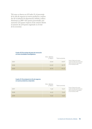 Tal como se observa en el Cuadro 21, el porcentaje
de la cifra de negocios en nuevos productos y mejora-
dos de la industria de alimentación, bebidas y tabaco
disminuyó en 2009 -0,67 puntos porcentuales, tras
aumentar 2,53 puntos respecto al año anterior (frente
al aumento de 2,19 puntos registrado en el total
de la economía).




        Cuadro 20: Porcentaje del gasto de innovación
        en otras actividades investigadoras

                                                        Alim., Bebidas
                                                             y Tabaco    Total economía
                                                                                                Fuente: Elaboración propia
 2007                                                           67,84             44,97         a partir de datos de la Encuesta
                                                                                                sobre Innovación Tecnológica
                                                                                                en las Empresas (INE).
 2008                                                           64,69             46,79

 2009                                                           63,76             44,22




        Cuadro 21: Porcentaje de la cifra de negocios
        en nuevos productos y mejorados

                                                        Alim., Bebidas
                                                             y Tabaco    Total economía
                                                                                                Fuente: Elaboración propia
 2007                                                            11,69            13,47         a partir de datos de la Encuesta
                                                                                                sobre Innovación Tecnológica
                                                                                                en las Empresas (INE).
 2008                                                           14,22             12,69

 2009                                                           13,55             14,87




                                                                           La industria de Alimentación y Bebidas       73
 