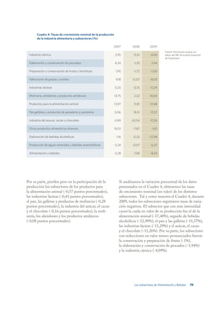 Cuadro 4: Tasas de crecimiento nominal de la producción
       de la industria alimentaria y subsectores (%)

                                                             2007           2008         2009
                                                                                                     Fuente: Estimación propia con
 Industria cárnica                                               2,95        9,32        -4,09       datos del INE (Encuesta Industrial
                                                                                                     de Empresas).
 Elaboración y conservación de pescados                          4,24        -1,33        -1,94

 Preparación y conservación de frutas y hortalizas                1,95       -1,72       -1,00

 Fabricación de grasas y aceites                                  9,18      12,07        -8,03

 Industrias lácteas                                              0,25        12,15       -11,29

 Molinería, almidones y productos amiláceos                      13,75       2,22       -10,65

 Productos para la alimentación animal                           13,97       11,81      -17,48

 Pan,galletas y productos de panadería y pastelería              0,06        18,15       -11,57

 Industria del azucar, cacao y chocolate                     -2,99          42,54        -11,26

 Otros productos alimenticios diversos                           10,01       -7,87        -1,01

 Elaboración de bebidas alcohólicas                               1,16       0,22       -12,98

 Producción de aguas minerales y bebidas analcohólicas           5,24       -0,07        -6,27

 Alimentación y bebidas                                          4,28        7,68        -8,43




Por su parte, pierden peso en la participación de la                Si analizamos la variación porcentual de los datos
producción los subsectores de los productos para                    presentados en el Cuadro 4, obtenemos las tasas
la alimentación animal (-0,57 puntos porcentuales),                 de crecimiento nominal (en valor) de los distintos
las industrias lácteas (-0,43 puntos porcentuales),                 subsectores. Tal y como muestra el Cuadro 4, durante
el pan, las galletas y productos de molineria (-0,28                2009, todos los subsectores registraron tasas de varia-
puntos porcentuales), la industria del azúcar, el cacao             ción negativas. El subsector que con más intensidad
y el chocolate (-0,16 puntos porcentuales), la moli-                causó la caída en valor de su producción fue el de la
nería, los almidones y los productos amiláceos                      alimentación animal (-17,48%), seguido de bebidas
(-0,08 puntos porcentuales).                                        alcohólicas (-12,98%), el pan y las galletas (-11,57%),
                                                                    las industrias lácteas (-11,29%) y el azúcar, el cacao
                                                                    y el chocolate (-11,26%). Por su parte, los subsectores
                                                                    con reducciones en valor menos pronunciados fueron
                                                                    la conservación y preparación de frutas (-1%),
                                                                    la elaboración y conservación de pescados (-1,94%)
                                                                    y la industria cárnica (-4,09%).




                                                                             Los subsectores de Alimentación y Bebidas      79
 