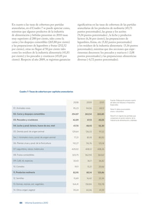 En cuanto a las tasas de cobertura por partidas                       significativas en las tasas de cobertura de las partidas
arancelarias, en el Cuadro 7 se puede apreciar como,                  arancelarias de los productos de molinería (45,73
mientras que algunos productos de la industria                        puntos porcentuales), las grasas y los aceites
de alimentación y bebidas presentan en 2010 tasas                     (9,24 puntos porcentuales) , la leche y productos
muy superiores al 200 por ciento, tales como la                       lácteos (6,36 por ciento), las preparaciones de
carne y los despojos comestibles (265,80 por ciento)                  legumbres, frutas, etc (5,82 puntos porcentuales)
y las preparaciones de legumbres y frutas (252,52                     y los residuos de la industria alimentaria (5,16 puntos
por ciento), otras no llegan al 50 por ciento tales                   porcentuales), mientras que dos secciones que expe-
como los residuos de la industria alimentaria (41,83                  rimentan descensos: los pescados y mariscos (-2,08
por ciento) y los pescados y crustáceos (45,05 por                    puntos porcentuales) y las preparaciones alimenticias
ciento). Respecto al año 2009, se registran ganancias                 diversas (-0,72 puntos porcentuales).




        Cuadro 7: Tasas de cobertura por capítulos arancelarios


                                                                                                    Fuente: Elaboración propia a partir
                                                                  2008        2009        2010      de datos de Aduana e Impuestos
                                                                                                    Especiales.
 01. Animales vivos                                               95,23       94,06       69,12     Nota A: datos acumulados
                                                                                                    enero—diciembre.
 02. Carne y despojos comestibles                            254,87          263,54     265,80
                                                                                                    Nota B: en negrita las partidas que
                                                                                                    componen el sector exterior de la
 03. Pescados y crustáceos                                    42,09           47,13      45,05      industria de alimentación y bebidas.


 04. Leche y prod. lácteos, huevo de ave, miel                    47,70       48,93      55,30

 05. Demás pord. de origen animal                             129,64         126,53       97,22

 Sec. I: Animales vivos y prod. de origen animal                  77,21       83,18      80,92

 06. Plantas vivas y prod. de la floricultura                 110,27          116,76     125,18

 07. Legumbres, raíces, tubérculos                           420,02          408,12     438,26

 08. Frutos comestibles                                       323,75         362,94     364,61

 09. Café, té, especias                                           33,43        36,11     36,82

 10. Cereales                                                      19,11       13,21     20,66

 11. Productos molinería                                          82,95       80,14     125,86

 12. Semillas                                                     15,69       16,42      22,34

 13. Gomas, resinas, ext. vegetales                           164,41         158,84      155,78

 14. Otros origen vegetal                                         59,24       65,06       41,59




        84      Informe Económico 2010
 