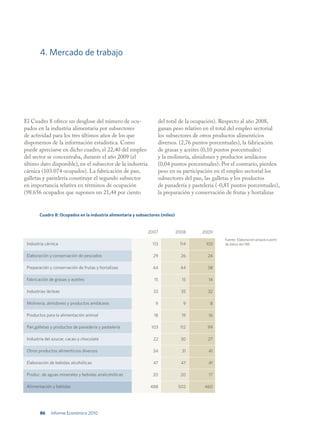 4. Mercado de trabajo




El Cuadro 8 ofrece un desglose del número de ocu-                  del total de la ocupación). Respecto al año 2008,
pados en la industria alimentaria por subsectores                  ganan peso relativo en el total del empleo sectorial
de actividad para los tres últimos años de los que                 los subsectores de otros productos alimenticios
disponemos de la información estadística. Como                     diversos. (2,76 puntos porcentuales), la fabricación
puede apreciarse en dicho cuadro, el 22,40 del empleo              de grasas y aceites (0,10 puntos porcentuales)
del sector se concentraba, durante el año 2009 (el                 y la molinería, almidones y productos amiláceos
último dato disponible), en el subsector de la industria           (0,04 puntos porcentuales). Por el contrario, pierden
cárnica (103.074 ocupados). La fabricación de pan,                 peso en su participación en el empleo sectorial los
galletas y pastelería constituye el segundo subsector              subsectores del pan, las galletas y los productos
en importancia relativa en términos de ocupación                   de panadería y pastelería (-0,81 puntos porcentuales),
(98.656 ocupados que suponen un 21,44 por ciento                   la preparación y conservación de frutas y hortalizas


        Cuadro 8: Ocupados en la industria alimentaria y subsectores (miles)


                                                              2007             2008   2009
                                                                                                Fuente: Elaboración propia a partir
 Industria cárnica                                              113             114     103     de datos del INE.


 Elaboración y conservación de pescados                          29              26      24

 Preparación y conservación de frutas y hortalizas              44              44       38

 Fabricación de grasas y aceites                                 15              15      14

 Industrias lácteas                                              33              35      32

 Molinería, almidones y productos amiláceos                       9               9       8

 Productos para la alimentación animal                           18              19      16

 Pan,galletas y productos de panadería y pastelería             103             112      99

 Industria del azucar, cacao y chocolate                         22              30      27

 Otros productos alimenticios diversos                           34              31      41

 Elaboración de bebidas alcohólicas                              47              47      41

 Produc. de aguas minerales y bebidas analcohólicas              20              20      17

 Alimentación y bebidas                                        488              502    460




        86    Informe Económico 2010
 