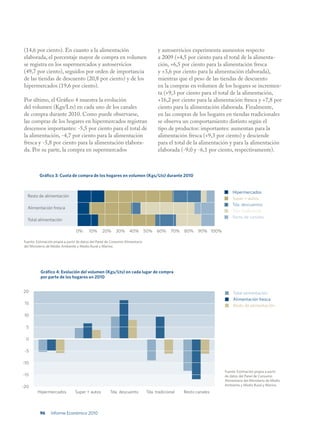 (14,6 por ciento). En cuanto a la alimentación                                       y autoservicios experimenta aumentos respecto
elaborada, el porcentaje mayor de compra en volumen                                  a 2009 (+4,5 por ciento para el total de la alimenta-
se registra en los supermercados y autoservicios                                     ción, +6,5 por ciento para la alimentación fresca
(49,7 por ciento), seguidos por orden de importancia                                 y +3,6 por ciento para la alimentación elaborada),
de las tiendas de descuento (20,8 por ciento) y de los                               mientras que el peso de las tiendas de descuento
hipermercados (19,6 por ciento).                                                     en la compras en volumen de los hogares se incremen-
                                                                                     ta (+9,3 por ciento para el total de la alimentación,
Por último, el Gráfico 4 muestra la evolución                                        +16,2 por ciento para la alimentación fresca y +7,8 por
del volumen (Kgs/Lts) en cada uno de los canales                                     ciento para la alimentación elaborada. Finalmente,
de compra durante 2010. Como puede observarse,                                       en las compras de los hogares en tiendas tradicionales
las compras de los hogares en hipermercados registran                                se observa un comportamiento distinto según el
descensos importantes: -5,5 por ciento para el total de                              tipo de productos: importantes: aumentan para la
la alimentación, -4,7 por ciento para la alimentación                                alimentación fresca (+9,3 por ciento) y desciende
fresca y -5,8 por ciento para la alimentación elabora-                               para el total de la alimentación y para la alimentación
da. Por su parte, la compra en supermercados                                         elaborada (-9,0 y -6,1 por ciento, respectivamente).



          Gráfico 3: Cuota de compra de los hogares en volumen (Kgs/Lts) durante 2010


                                                                                                                      Hipermercados
  Resto de alimentación
                                                                                                                      Super + autos
                                                                                                                      Tda. descuentos
  Alimentación fresca
                                                                                                                      Tda. tradicional
                                                                                                                      Resto de canales
  Total alimentación

                                 0%      10%      20%      30% 40% 50% 60% 70% 80% 90% 100%

Fuente: Estimación propia a partir de datos del Panel de Consumo Alimentario
del Ministerio de Medio Ambiente y Medio Rural y Marino.




          Gráfico 4: Evolución del volumen (Kgs/Lts) en cada lugar de compra
          por parte de los hogares en 2010


20                                                                                                                     Total alimentación
                                                                                                                       Alimentación fresca
 15                                                                                                                    Resto de alimentación

 10

 5

 0

 -5

-10
                                                                                                                  Fuente: Estimación propia a partir
-15                                                                                                               de datos del Panel de Consumo
                                                                                                                  Alimentario del Ministerio de Medio
-20                                                                                                               Ambiente y Medio Rural y Marino.
        Hipermercados           Super + autos          Tda. descuento          Tda. tradicional   Resto canales



          96     Informe Económico 2010
 