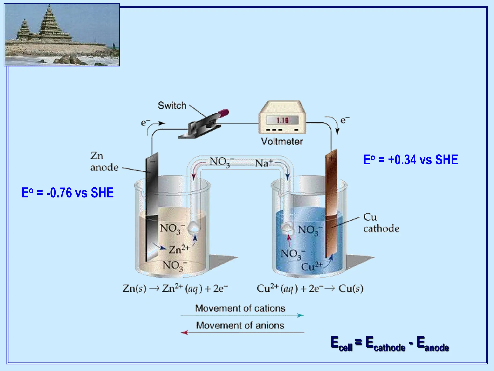 I Electrochemistry Introduction 2014 15 Class 1 And 2 Ppt