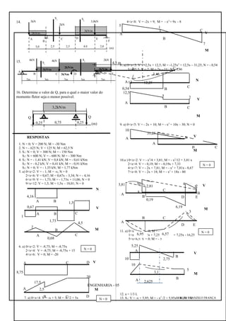 4kN 2kN4kN
2m 3m3m 2m 2m
1kN/m
2kN/m
3kNm
S1
S2
1kN/m
A
B C D
E
F
3kN
2kN
3,0kN
3,0 2,5 4.02,5 2,0
(m)
B F
A C D E
S1 S2
2kN/m
3kN/m
14.
15.
16. Determine o valor de Q, para o qual o maior valor do
momento fletor seja o menor possível.
RESPOSTAS
1. N = 0; V = 200 N; M = -30 Nm
2. N = - 625 N; V = 125 N; M = 62,5 N
3. S1: N = 0; V = 300 N; M = - 150 Nm
S2: N = 600 N; V = - 600 N; M = - 300 Nm
4. S1: N = - 1,41 kN; V = 0,8 kN; M = - 0,61 kNm
S2: N = - 0,2 kN; V = 0,41 kN; M = - 0,91 kNm
S3: N = 0; V = - 1,55 kN; M = 1,77 kNm
5. a) 0<x<2: V = - 1; M = -x; N = 0
2<x<6: V = 0,67; M = 0,67x – 3,34; N = - 4,16
6<x<9: V = - 1,73; M = - 1,73x + 11,06; N = 0
9<x<12: V = 1,5; M = 1,5x – 18,01; N = 0
6. a) 0<x<2: V = -8,75; M = -8,75x
2<x<4: V = -8,75; M = -8,75x + 15
4<x<6: V = 0; M = -20
7. a) 0<x<4: V = -x + 5; M = -x2
/2 + 5x
4<x<8: V = -2x + 9; M = - x2
+ 9x – 8
8.a) 0<x<3: V = -2,5x + 12,5; M = -1,25x2
+ 12,5x – 31,25; N = - 0,54
3<x<5,5: V = 2; M = 2x – 11 ; N = 3,46
9. a) 0<x<5: V = - 2x + 10; M = - x2
+ 10x – 30; N = 0
10.a ) 0<x<2: V = - x2
/4 + 3,81; M = - x3
/12 + 3,81 x
2<x<4: V = - 0,19; M = - 0,19x + 7,33
4<x<7: V = - 2x + 7,81; M = - x2
+ 7,81x - 8,67
7<x<8: V = - 2x + 18; M = - x2
+ 18x - 80
11. a) 0<x<1: V = -10; M = - 10x
1<x<5: V = -2x + 7,25; M = - x2
+ 7,25x - 16,25
5<x<6,5: V = 0; M = - 5
12. a = 1/3 L
13. S1: V = -x + 5,95; M = - x2
/2 + 5,95x + 6 ; N = 0
(m)0,250,750,25
QQ
3,2kN/m
ENGENHARIA - 05
1,73
1,5
0,67
1
CA B
N
0,68
4,5
2
CA
B
V
M
N = 0
8,75
A C D
20
2,5
17,5
A
C DB
V
M
N = 0
A
C
B
5
7
1
V
M
N
0,54
A
B
C
3,46
V
M
12,5
A
B C
25
10
A B
31,25
A
B C
5V
M
N = 0
5
30
A B
V
6,19
0,19
3,81
D
A
B
2,81
C
E
2
4
M
N = 0
A
CB
12,2512
4,5 m
6,576,95
3
D
A
B C
E
SERGIO TRANZILO FRANÇA
4,16
A B
5,25
A
B
10 2,75
V
5
A B
10
M
2,625
3,1
 