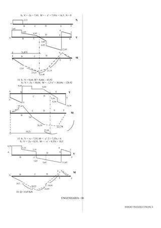 FE
30,25
S2: V = -2x + 7,95; M = - x2
+ 7,95x + 14,5 ; N = 0
14. S1: V = 8,64; M = 8,64x – 43,92
S2: V = -3x + 30,64; M = - 1,5 x2
+ 30,64x – 128,92
15. S1: V = -x + 7,35; M = - x2
/2 + 7,35x + 6
S2: V = -2x + 8,35; M = - x2
+ 8,35x + 10,5
16. Q = 0,45 KN
22,74
27,54
18
20,20
3,6
B
A C D
10,21
M
V
5,35
1,65
2,35
5,65
9,35
A
B C
D E
F
11,65
4
2
V
M
ENGENHARIA - 06
SERGIO TRANZILO FRANÇA
22,95
6
18,7
A B C D
E F
19,95
2,31
M
3,95
3,05
7,95
0,95
B C
D E
F
6,05
12,05
2
4
V
N
F
B
A
C D E F
A
5,475
23,25
23,48
6
B C D
E
21,15
15,9
5,36
8,64
6,64
3
8,369
B
F
A
C D
E
14,36
 