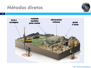Métodos diretos
12
Profª Sandra Nascimento
 