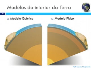 Modelos do interior da Terra
20
 Modelo Químico  Modelo Físico
Profª Sandra Nascimento
 