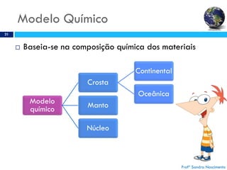 Modelo Químico
21
 Baseia-se na composição química dos materiais
Modelo
químico
Crosta
Continental
Oceânica
Manto
Núcleo
Profª Sandra Nascimento
 