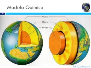 Modelo Químico
22
Profª Sandra Nascimento
 