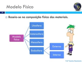 Modelo Físico
27
 Baseia-se na composição física dos materiais.
Modelo
físico
Litosfera
Astenosfera
Mesosfera
Endosfera
Externa
Interna
Profª Sandra Nascimento
 