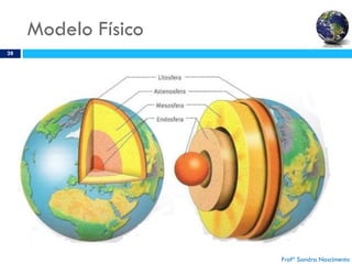 Modelo Físico
28
Profª Sandra Nascimento
 