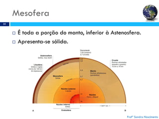 Mesofera
31
 É toda a porção do manto, inferior à Astenosfera.
 Apresenta-se sólida.
Profª Sandra Nascimento
 