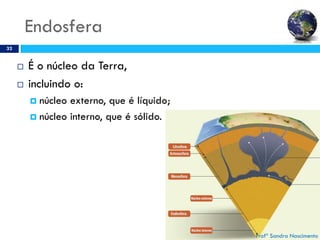 Endosfera
32
 É o núcleo da Terra,
 incluindo o:
 núcleo externo, que é líquido;
 núcleo interno, que é sólido.
Profª Sandra Nascimento
 