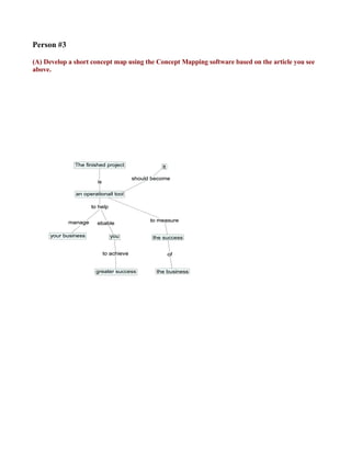 Person #3

(A) Develop a short concept map using the Concept Mapping software based on the article you see
above.
 