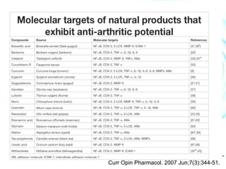 Curr Opin Pharmacol. 2007 Jun;7(3):344-51.
 