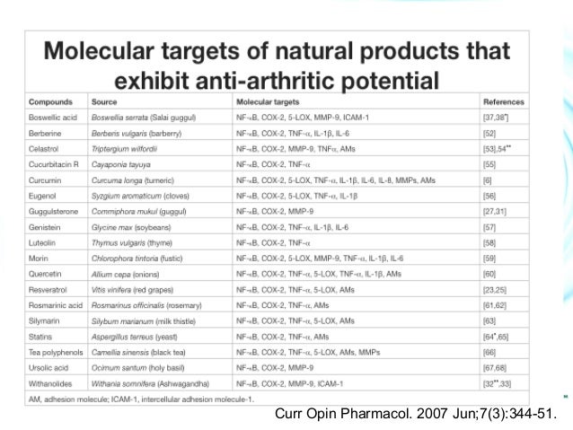 Natural Products As A Gold Mine For Arthritis Treatment Natural Products As A Gold Mine For Arthritis Treatment
