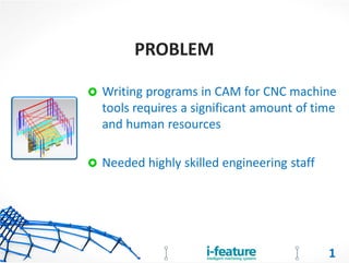 PROBLEM
Writing programs in CAM for CNC machine
tools requires a significant amount of time
and human resources
Needed highly skilled engineering staff
1
 