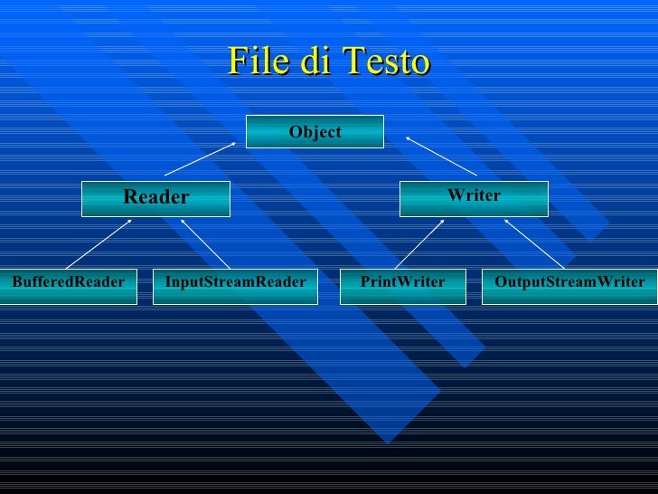 File di testo in Java File di testo in Java
