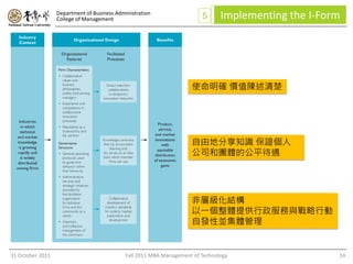 Department of Business Administration
                  College of Management                                  5      Implementing the I-Form




                                                                     使命明確 價值陳述清楚




                                                                     自由地分享知識 保證個人
                                                                     公司和團體的公平待遇




                                                                     非層級化結構
                                                                     以一個整體提供行政服務與戰略行動
                                                                     自發性並集體管理


31 October 2011                              Fall 2011 MBA Management of Technology                   14
 