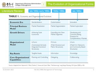 Department of Business Administration
                  College of Management                   2    The Evolution of Organizational Forms

Literature Review                     late 1800s~early 1990s          1920s~1980s     late 1980s~




31 October 2011                              Fall 2011 MBA Management of Technology                 5
 