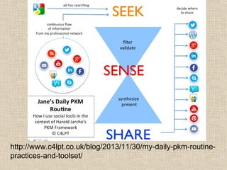 http://www.c4lpt.co.uk/blog/2013/11/30/my-daily-pkm-routine-
practices-and-toolset/
 