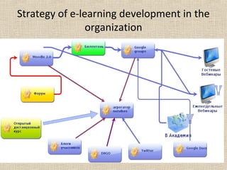 Strategy of e-learning development in the
organization
 